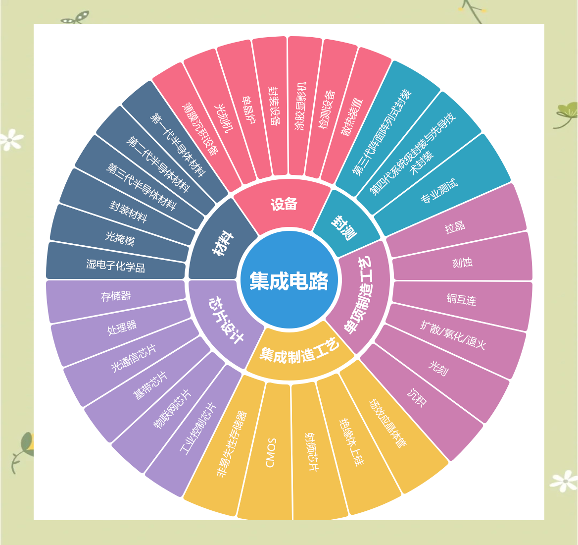 华中科技大学集成电路技术创新实力全面解析