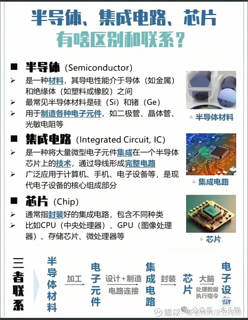 什么是集成电路半导体集成电路芯片有色区别和联系